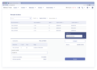 Mercado de dinero web en Actinver Trade