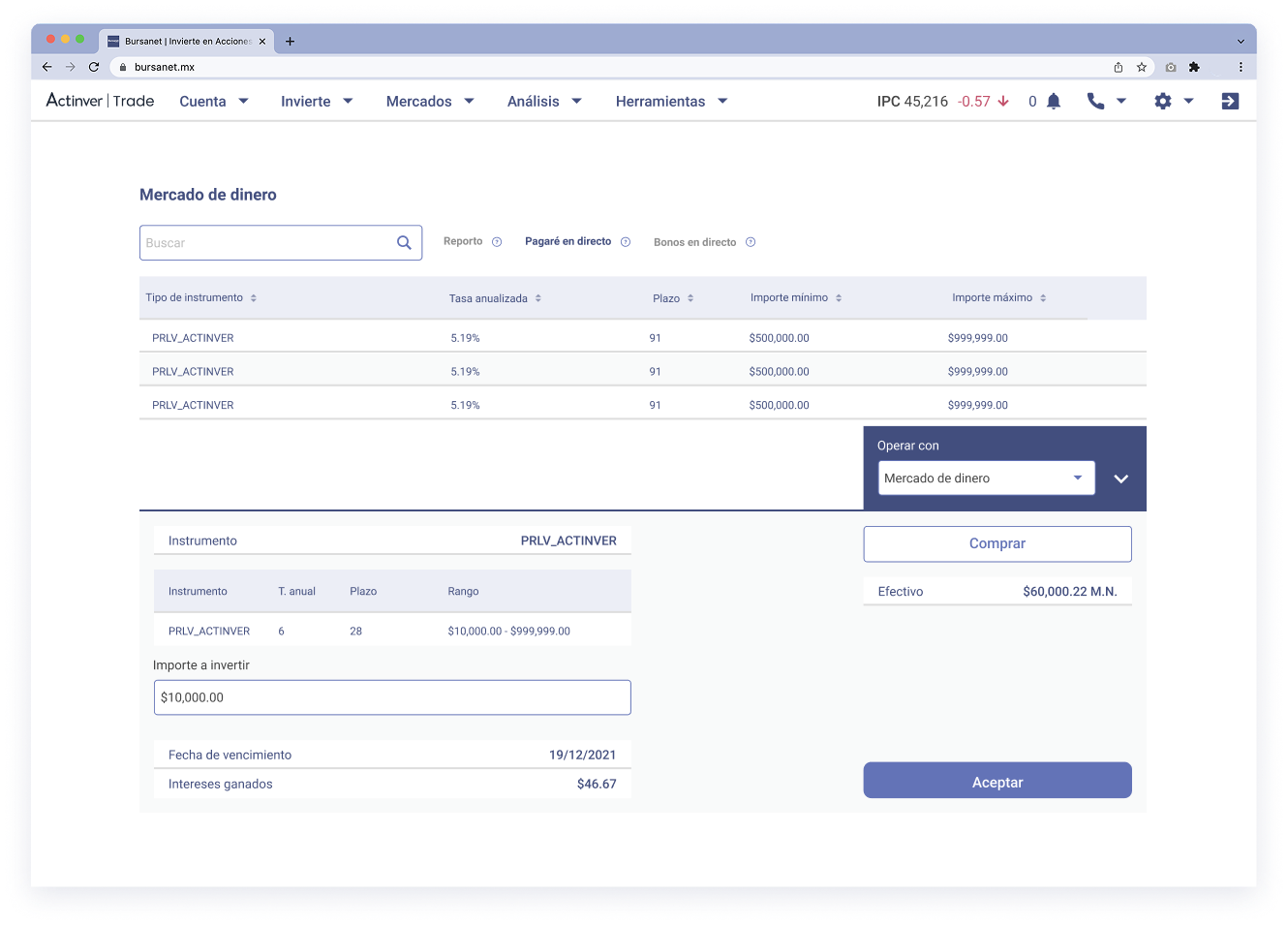 Mercado de dinero web en Actinver Trade