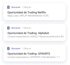 Alerta mobile de trading en Actinver Trade