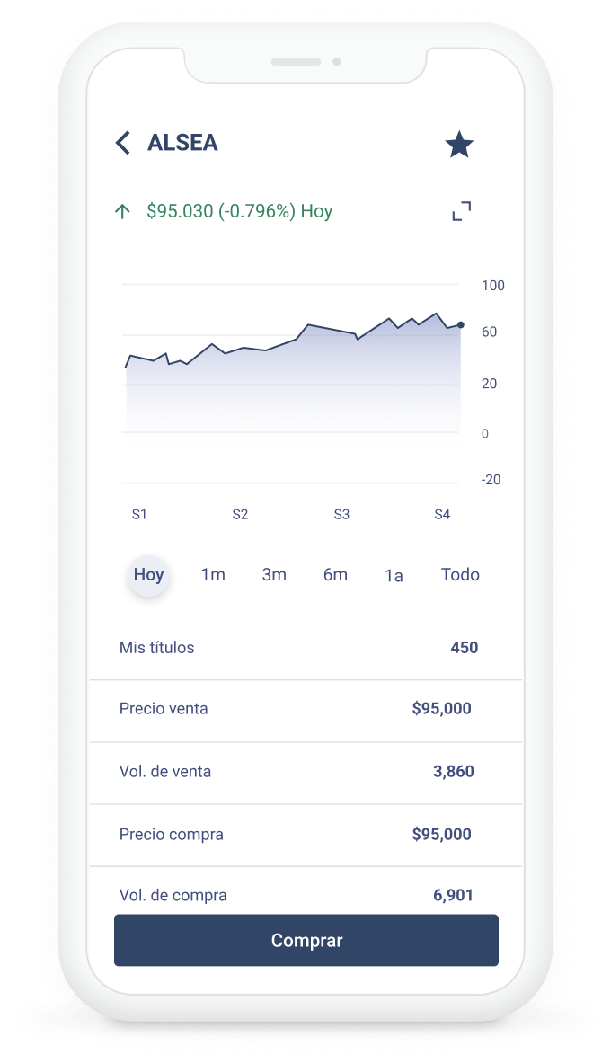 Portafolio Mobile Actinver Trade