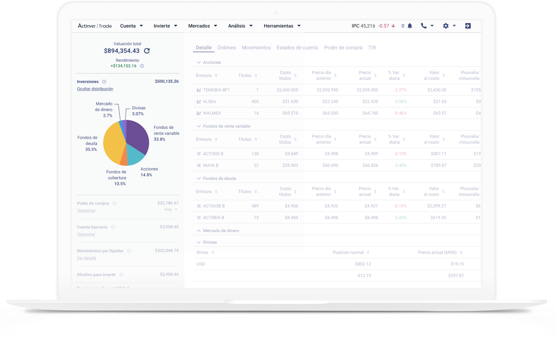 Portafolio Web Actinver Trade